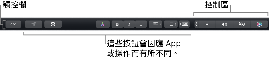 橫跨在鍵盤最上的觸控欄，其右側顯示收合起來的控制區，和依照 App 或工作而作所不同的按鈕。