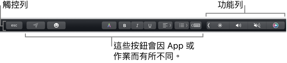 橫跨在鍵盤最上方的觸控列，其右側顯示收合起來的功能列，以及視 App 或作業而改變的按鈕。