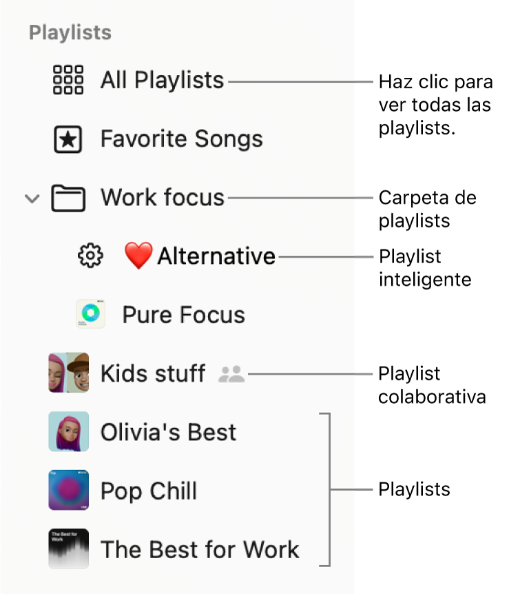 La barra lateral de Música mostrando una carpeta de playlists y los diversos tipos de playlists: Canciones favoritas, inteligentes, colaborativas y playlists. Haz clic en Todas las playlists para verlas todas.