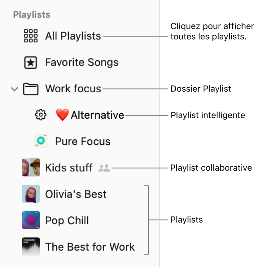 La barre latérale Musique affichant un dossier de playlists ainsi que les différents types de playlists : la playlist « Morceaux favoris » ainsi que les playlists intelligentes et collaboratives. Cliquez sur « Toutes les playlists » pour les afficher toutes.