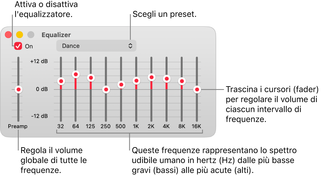 Finestra Equalizzatore: il riquadro per attivare l’equalizzatore di Musica si trova nell’angolo superiore sinistro. Accanto c’è il menu a comparsa con i preset dell’equalizzatore. All’estrema sinistra, regola il volume globale delle frequenze con il preamplificatore. Sotto i preset dell’equalizzatore, regola i livelli sonori di diversi intervalli di frequenze che rappresentano lo spettro dell’udito umano, da quelli più bassi a quelle più alti.