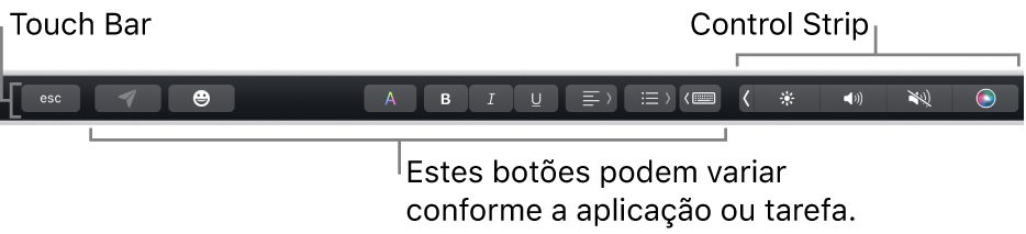 A Touch Bar ao longo da parte superior do teclado a mostrar a Control Strip comprimida à direita e botões que variam por aplicação ou tarefa.