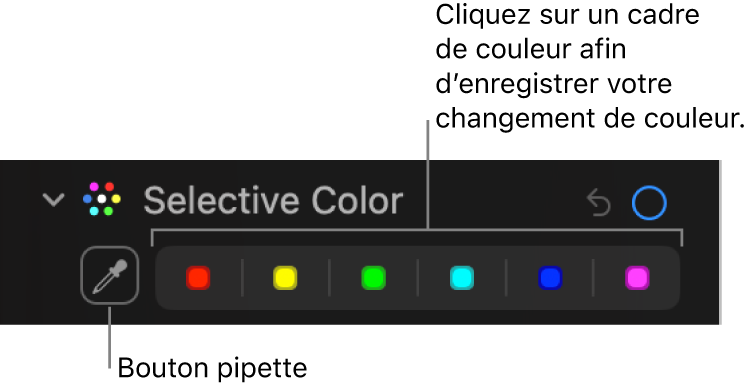 Les commandes « Couleur sélective » dans la sous-fenêtre Ajuster, présentant le bouton Pipette et les cadres de couleurs.