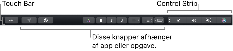 Touch Bar langs toppen af tastaturet med den formindskede Control Strip til højre og knapper, der varierer efter app eller opgave.