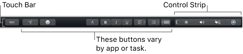 The Touch Bar across the top of the keyboard, showing the collapsed Control Strip on the right and buttons that vary by app or task.