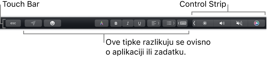 Touch Bar duž vrha tipkovnice s prikazom smanjene trake Control Strip na desnoj strani i tipkama koje se razlikuju ovisno o aplikaciji ili zadaći.
