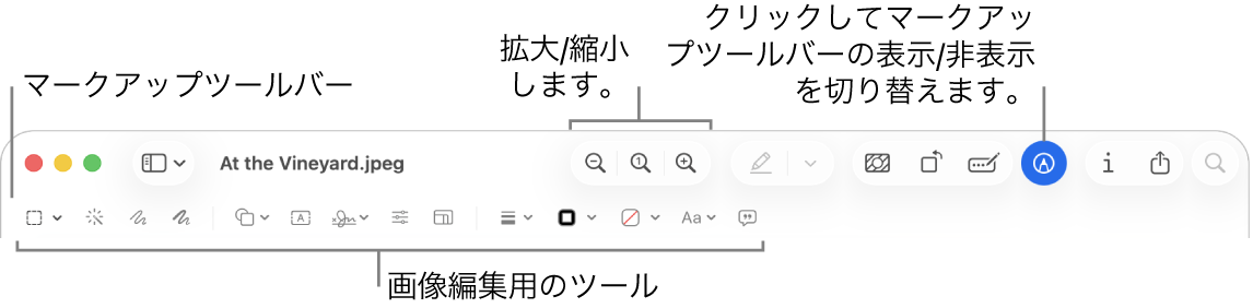 画像を編集するためのマークアップツールバー。
