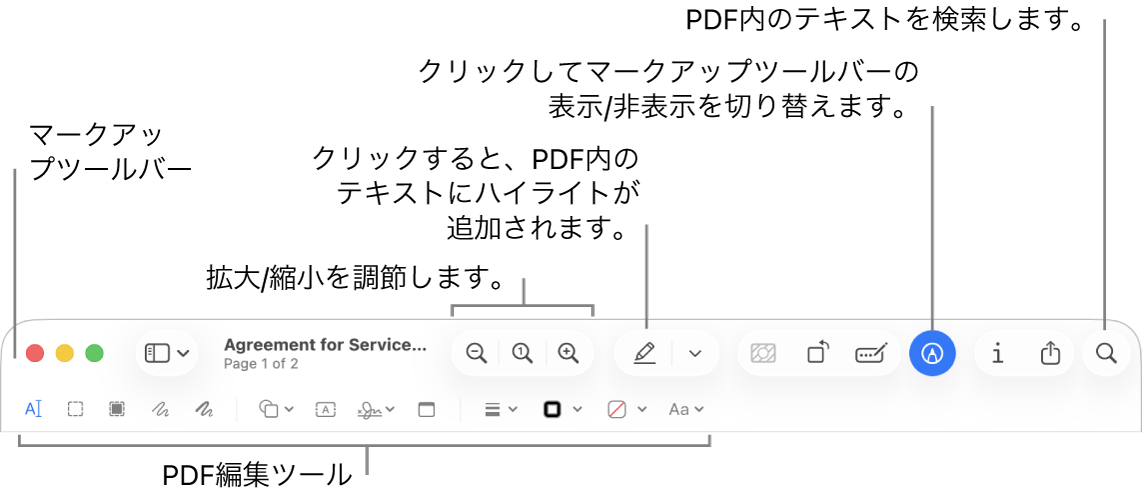 PDFにマークを付けるためのマークアップツールバー。