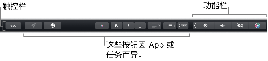 横贯键盘顶部的触控栏，显示右侧折叠的功能栏，按钮因 App 或任务而异。