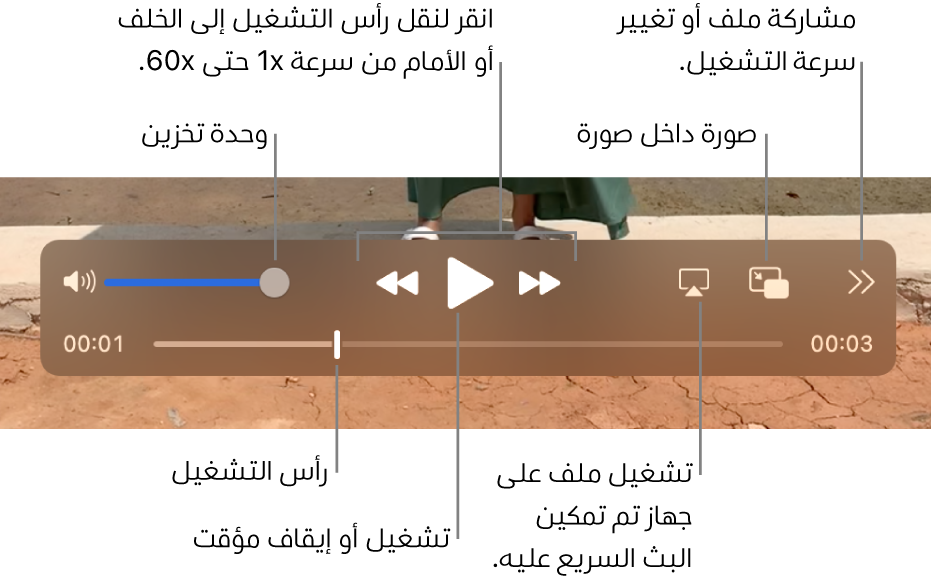 عناصر التحكم في مستوى الصوت والإرجاع والتشغيل والتقديم السريع وتشغيل ملف على جهاز يدعم البث السريع وتغيير سرعة التشغيل.