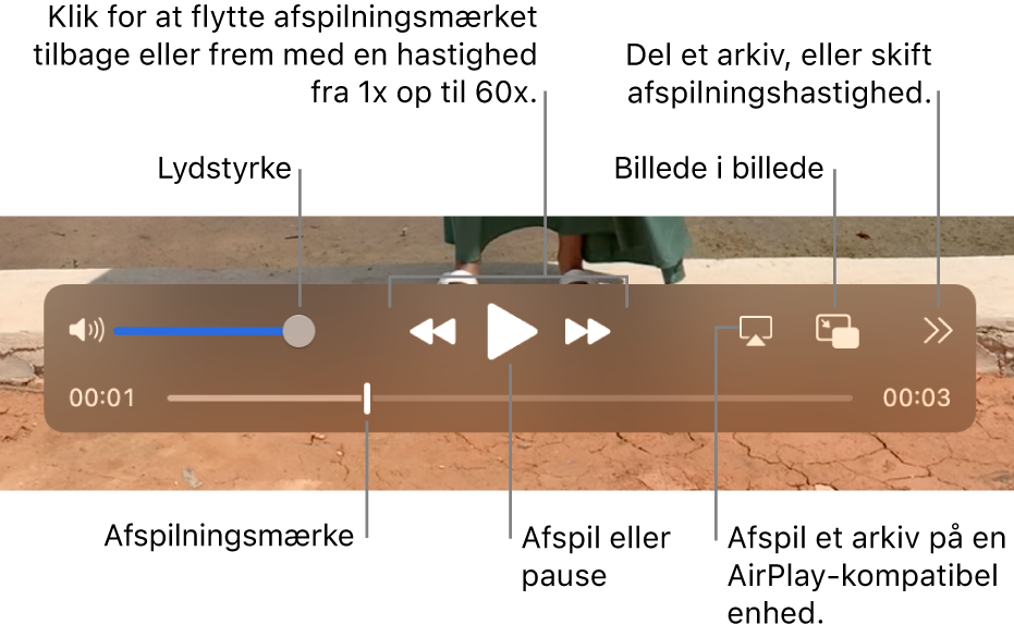 Betjeningsmuligheder til lydstyrke, spoling (frem/tilbage) og afspilning af et arkiv på en AirPlay-enhed og ændring af afpilningshastighed.