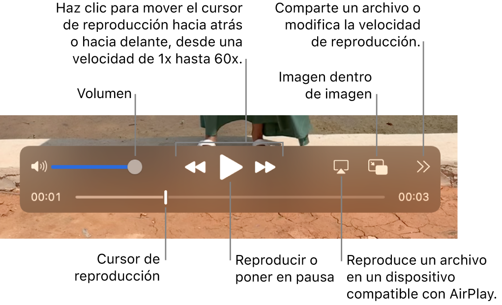 Controles para el volumen, rebobinar, reproducir, avanzar rápidamente y reproducir en un dispositivo con AirPlay, así como para cambiar la velocidad de reproducción.