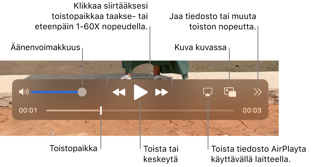 Säätimet äänenvoimakkuudelle, eteen- ja taaksepäin selaamiselle, toistamiselle ja tiedoston toistamiselle AirPlay-yhteensopivassa laitteessa sekä toistonopeuden muuttamiselle.