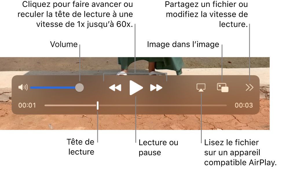 Commandes de volume, de retour rapide, de lecture, d’avance rapide, de lecture d’un fichier sur un appareil compatible AirPlay, ainsi que de modification de la vitesse de lecture.