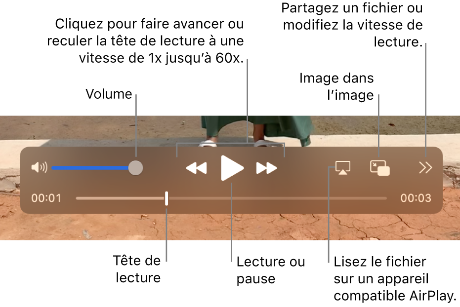 Commandes de volume, de retour rapide, de lecture, d’avance rapide, de lecture d’un fichier sur un appareil compatible AirPlay et de changement de la vitesse de lecture.