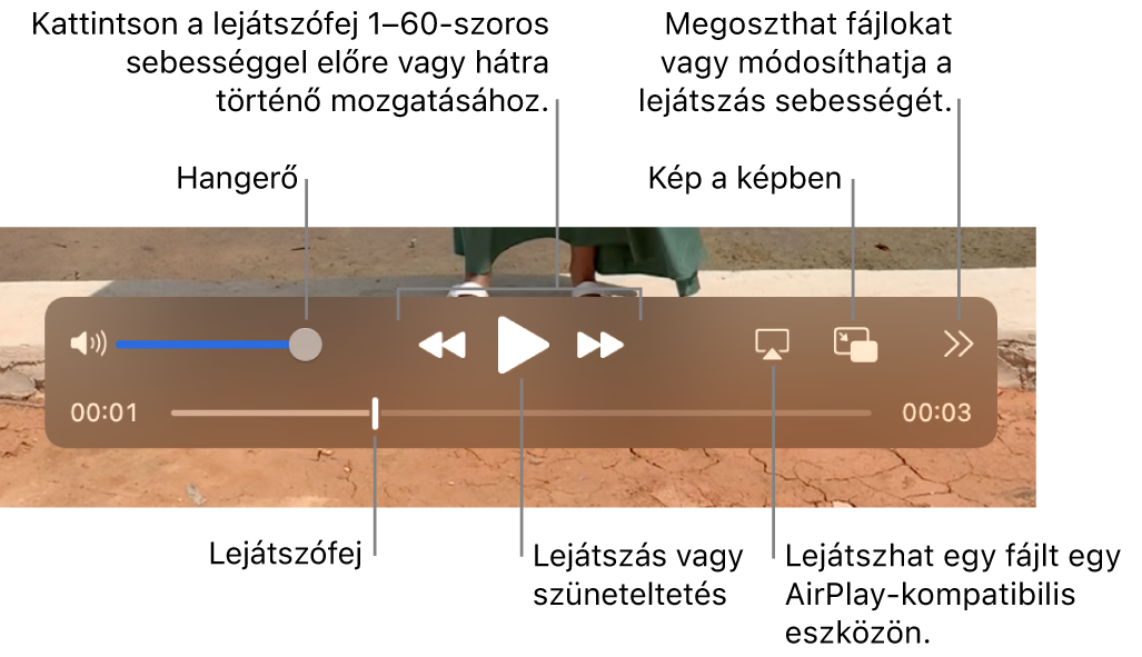 Vezérlők hangerőhöz, visszatekeréshez, lejátszáshoz, előretekeréshez, fájl AirPlay-kompatibilis eszközön történő lejátszásához és a lejátszási sebesség módosításához.