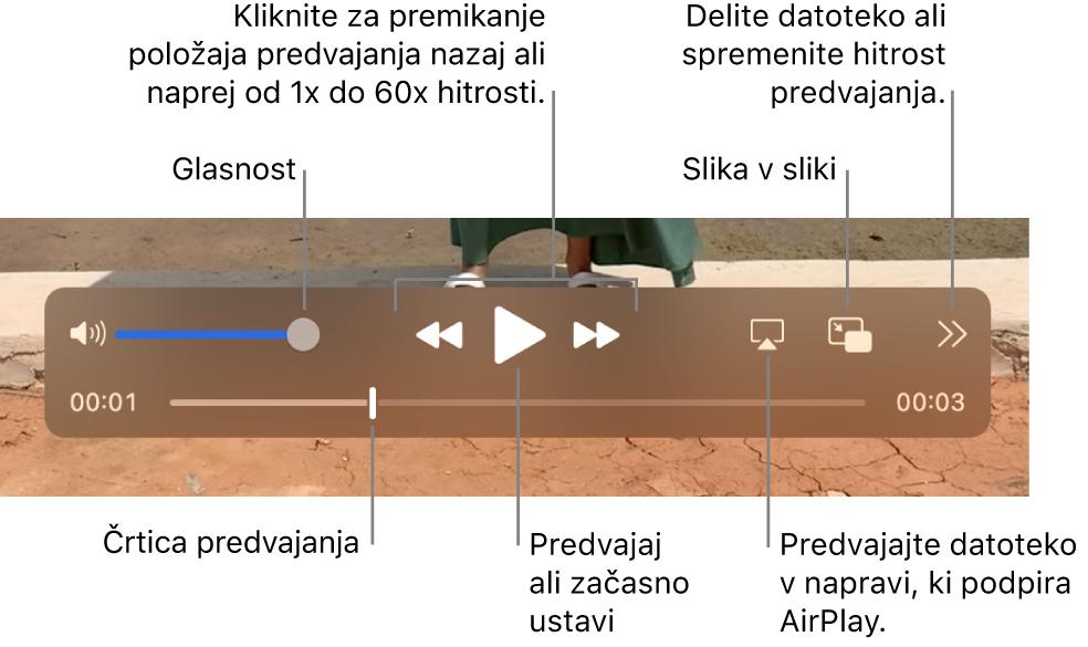 Krmilne funkcije za glasnost, previjanje nazaj, predvajanje, previjanje naprej, predvajanje datotek v napravah, ki omogočajo AirPlay, in spreminjanje hitrosti predvajanja.