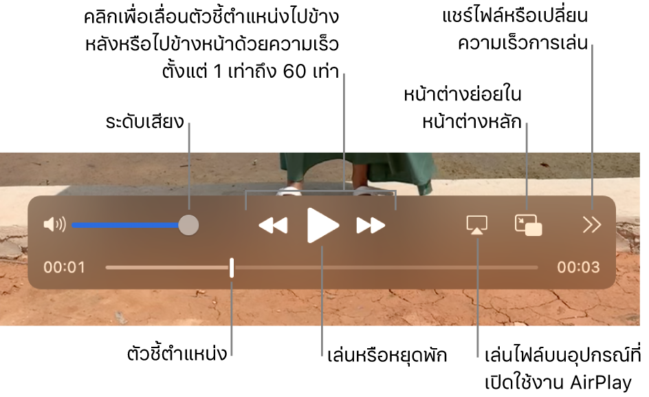 ตัวควบคุมสำหรับระดับเสียง เลื่อนถอยกลับ เล่น เลื่อนไปข้างหน้าอย่างเร็ว การเล่นไฟล์บนอุปกรณ์ที่สามารถใช้งาน AirPlay ได้ รวมถึงการเปลี่ยนความเร็วการเล่น