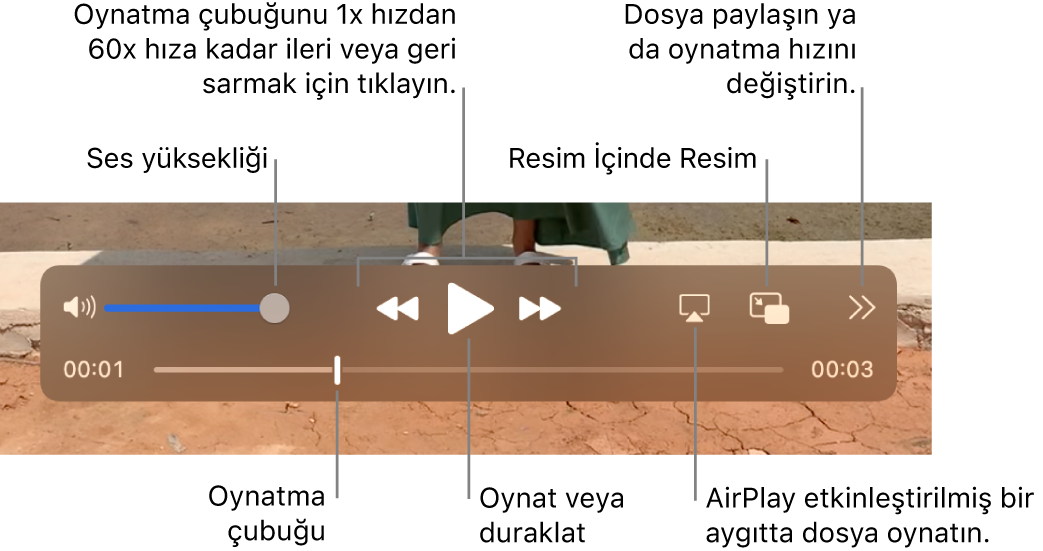 Ses yüksekliği, geri sarma, oynatma, ileri sarma, AirPlay özellikli bir aygıtta dosya oynatma ve oynatma hızını değiştirme denetimleri.