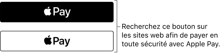 Le bouton qui s’affiche sur les sites web qui acceptent les paiements via Apple Pay.