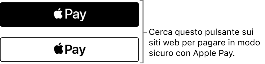 Il pulsante visualizzato sui siti web che accettano Apple Pay per gli acquisti.
