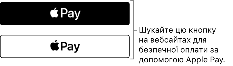 Кнопка, яка відображається на вебсайтах, на яких можна здійснити оплату за допомогою Apple Pay.