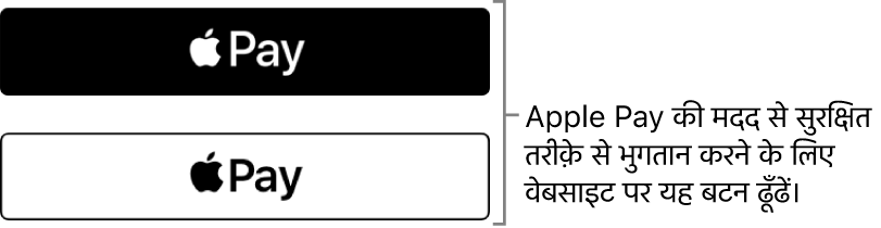 विभिन्न वेबसाइट पर ख़रीदारी के लिए Apple Pay को स्वीकार करने के लिए दिखाई देता है।