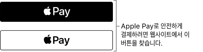 Apple Pay로 구입을 수락하는 버튼이 웹사이트에 나타남.