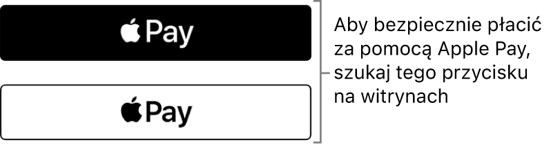 Przycisk, jaki pojawia się na witrynach akceptujących płatności przy użyciu Apple Pay.