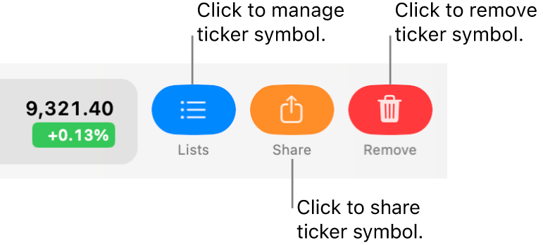 The Lists, Share and Remove buttons that appear when swipe left with two fingers on a ticker symbol in the watchlist.
