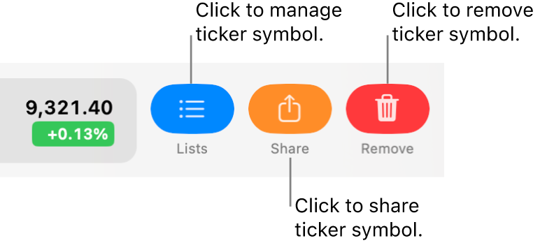 The Lists, Share, and Remove buttons that appear when swipe left with two fingers on a ticker symbol in the watchlist.