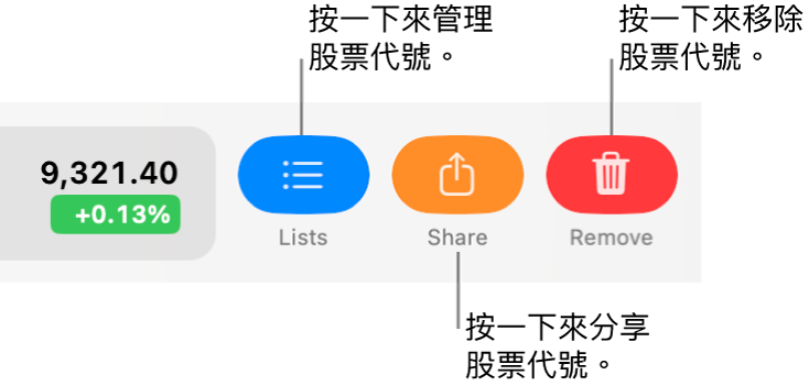 在監察表中的股票代號上用兩指向左掃時出現的「列表」、「分享」和「移除」按鈕。