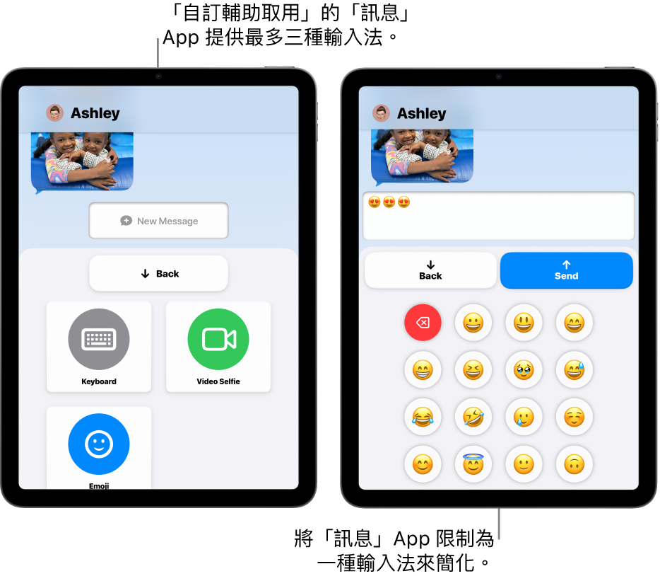 顯示「自訂輔助取用」畫面的兩部 iPad。一部 iPad 顯示「訊息」App,讓使用者選擇「鍵盤」或「自拍影片」等輸入選項。另一部顯示正在使用只含表情符號的鍵盤傳送訊息。