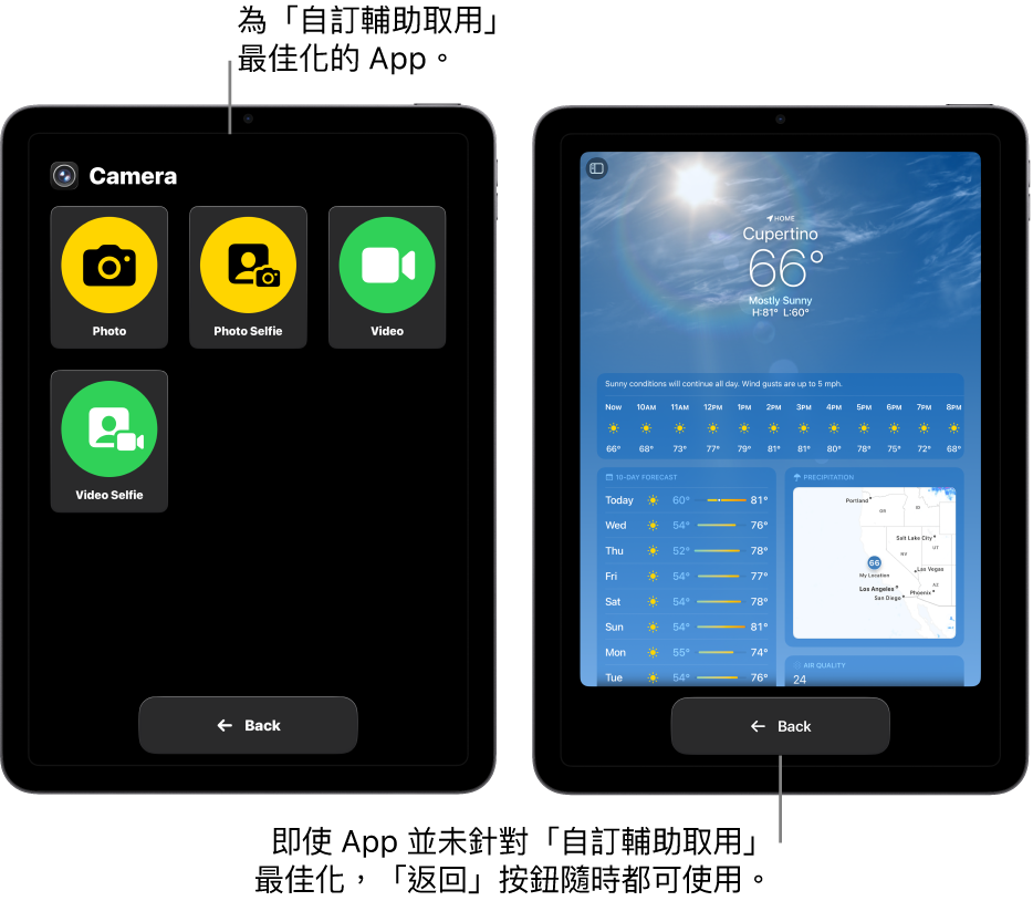 顯示「自訂輔助取用」畫面的兩部 iPad。一部 iPad 顯示專為「自訂輔助取用」設計的 App,帶有放大版格狀按鈕。另一部 iPad 顯示不是專為「自訂輔助取用」設計的原始 App。螢幕上顯示的 App 較小,底部有一個放大版「返回」按鈕。