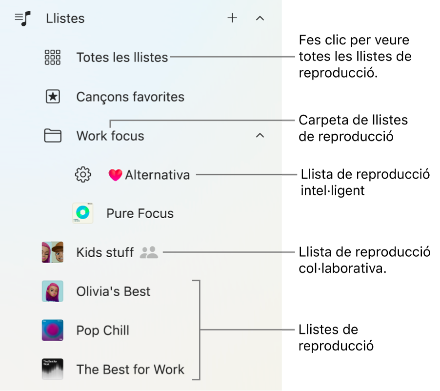 La barra lateral de l’Apple Music mostrant els diferents tipus de llistes de reproducció. Selecciona “Totes les llistes de reproducció” per veure‑les totes. També pots crear una carpeta de llistes de reproducció.