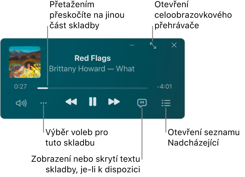 Minipřehrávač s ovládacími prvky pro právě přehrávanou skladbu. V hlavní části okna se zobrazuje grafika alba, z nějž skladba pochází. Pod grafikou se nachází jezdec pro posun na jinou část skladby a tlačítka pro nastavení hlasitosti, výběr voleb, zobrazení textu skladby a seznamu nadcházejících skladeb. Tlačítkem v pravém horním rohu se otevře přehrávač v režimu celé obrazovky.