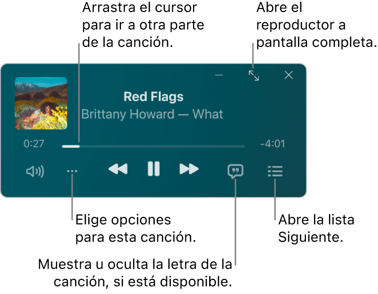 Minirreproductor con los controles de la canción que se está reproduciendo. La parte principal de la ventana muestra la ilustración de la canción. Debajo de la ilustración hay un regulador que te permite moverte a otro momento de la canción, y botones para ajustar el volumen, seleccionar opciones, mostrar la letra y ver qué se reproducirá a continuación. En la esquina superior derecha, hay un botón para abrir el reproductor a pantalla completa.