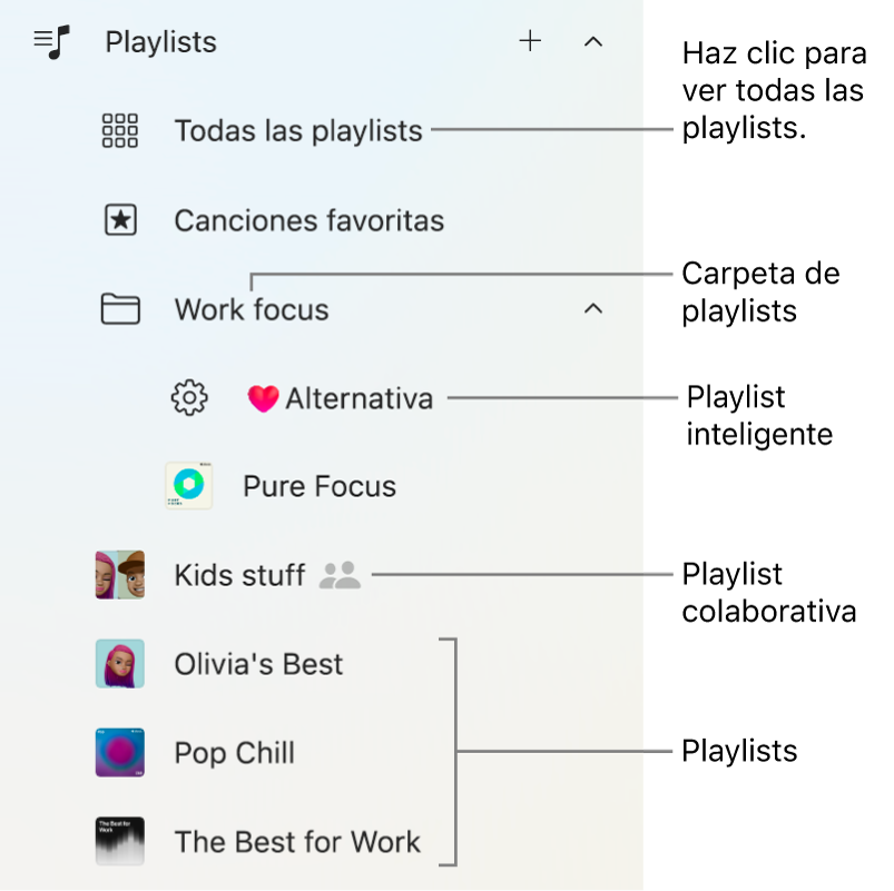 La barra lateral de la app Apple Music, mostrando los diversos tipos de playlists. Selecciona Todas las playlists para consultarlas todas. También puedes crear una carpeta con playlists.