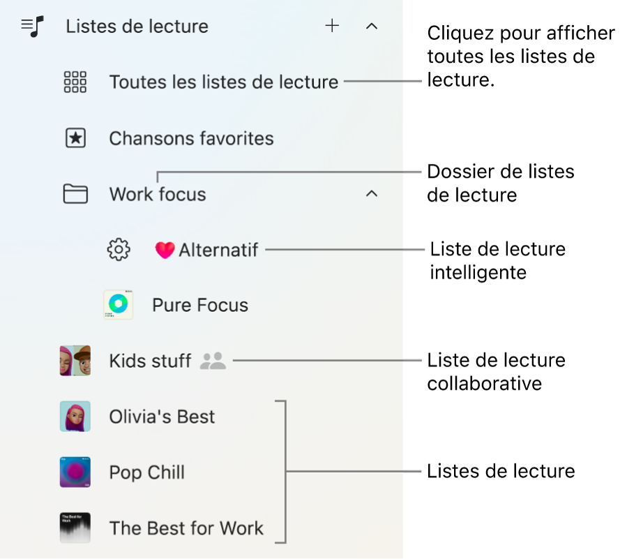 La barre latérale d’Apple Music qui affiche différents types de listes de lecture. Pour afficher toutes les listes de lecture, sélectionnez Toutes les listes de lecture. Vous pouvez également créer un dossier de liste de lecture.