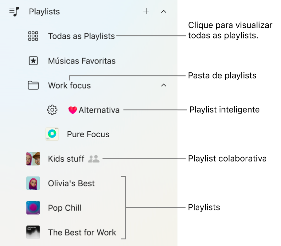 Barra lateral do Apple Music mostrando os diversos tipos de playlists. Selecione Todas as Playlists para visualizar todas elas. Você também pode criar uma pasta de playlists.