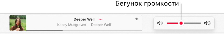 Бегунок громкости.