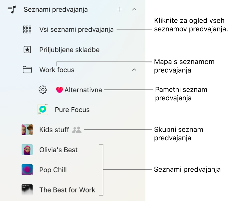 Stranska vrstica v aplikaciji Apple Music, v kateri so prikazane različne vrste seznamov predvajanja. Za prikaz vseh izberite Vsi seznami predvajanja. Ustvarite lahko tudi mapo s seznami predvajanja.