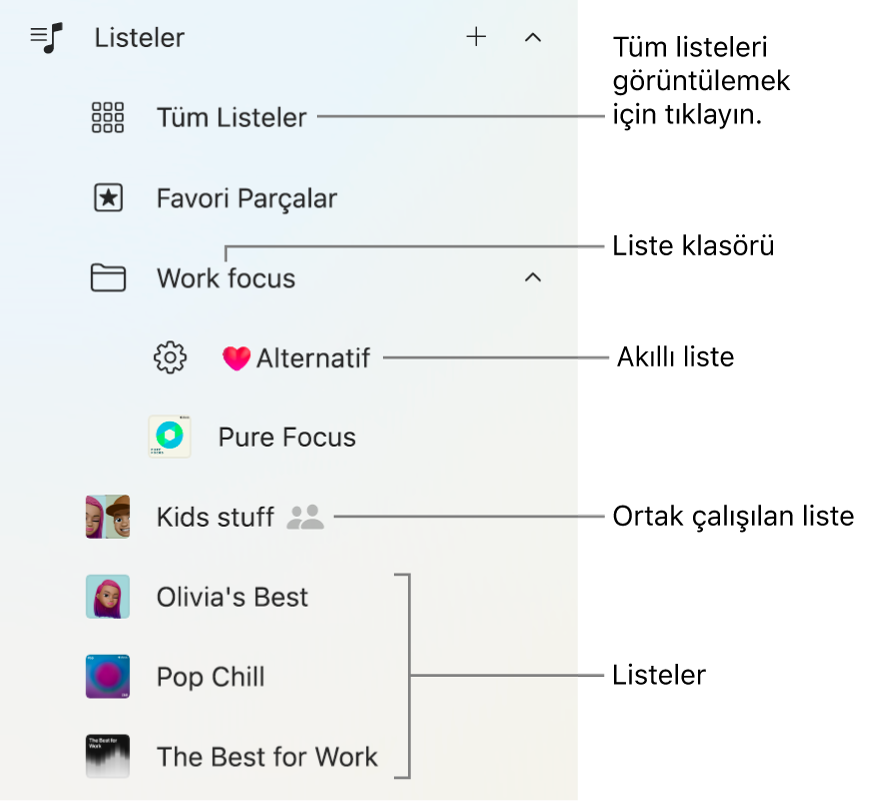 Çeşitli liste türlerini gösteren Apple Music kenar çubuğu. Tümünü görüntülemek için Tüm Listeler’i seçin. Bir liste klasörü de yaratabilirsiniz.