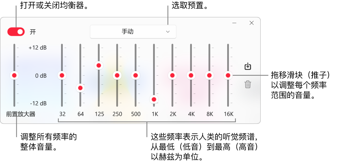 均衡器窗口:左上角是用于打开 Apple Music 均衡器的按钮。其旁边是均衡器预置的弹出式菜单。在最左边,通过“前置放大器”调整频率的整体音量。在均衡器预置下方,调整不同频率范围的音量,这些频率表示人类最低到最高的听觉频谱。