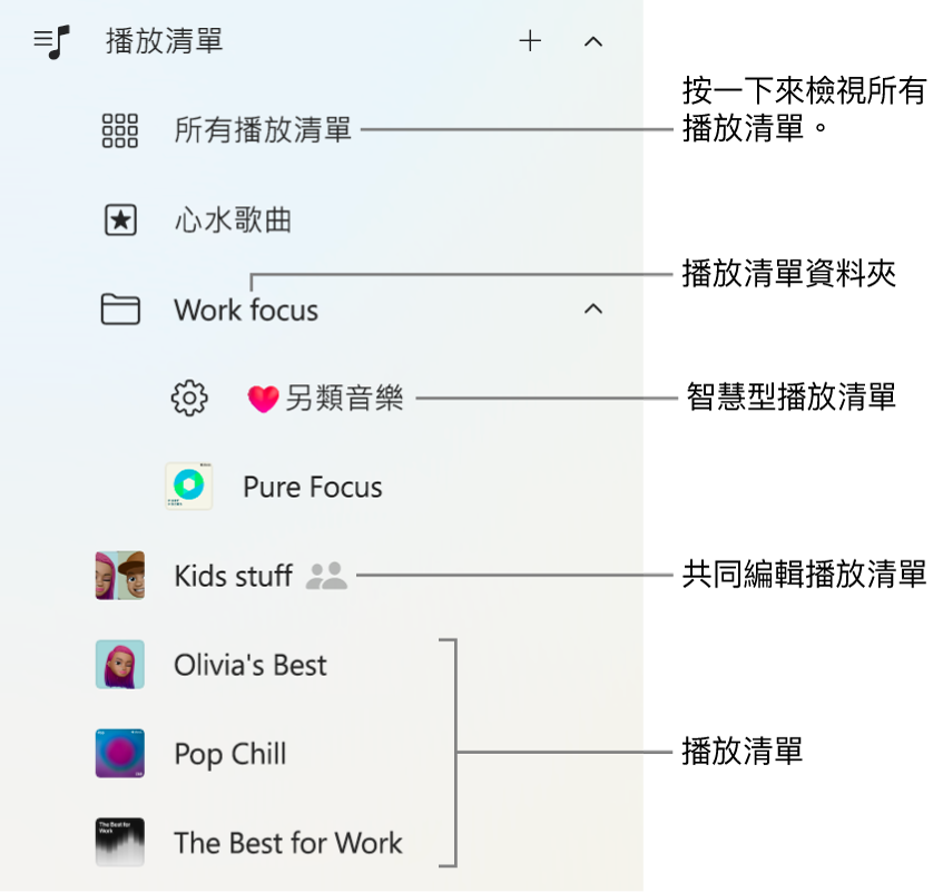 Apple Music 側邊欄顯示多個類型的播放清單。 選擇「所有播放清單」來查看所有播放清單。 你也可以製作播放清單資料夾。