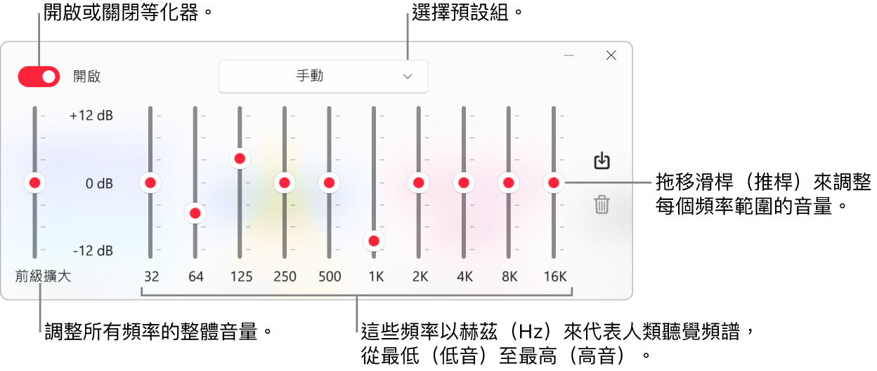 「等化器」視窗: 開啟 Apple Music 等化器的按鈕位於左上角。 旁邊的彈出式選單帶有等化器預設組。 在最左側,使用「前級擴大」來調整頻率的整體音量。 在等化器預設組的下方,調整不同頻率範圍的音量,這是代表最低至最高的人類聽覺頻譜。