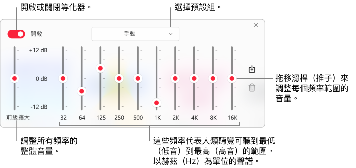 「等化器」視窗:開啟 Apple Music 等化器的按鈕位於左上角。旁邊的彈出式選單帶有等化器預設組。在最左側,使用「前級擴大」來調整頻率的整體音量。在等化器預設組的下方,調整不同頻率範圍的音量,其代表從最低到最高的人類聽覺頻譜。