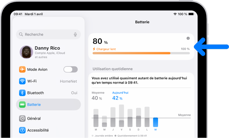 La fiche d’informations sur la recharge dans les réglages Batterie de l’iPad. La fiche indique que la batterie est à 80 % et qu’elle est connectée à un « chargeur lent ».