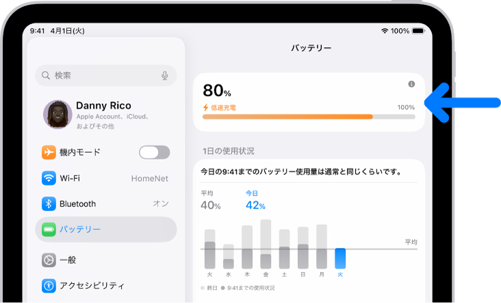 iPadの「バッテリー」設定内の充電情報カード。カードは、バッテリーは80%充電で、「低速充電」に接続されていることを示しています。