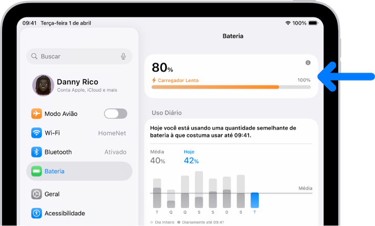 O cartão de informações de carregamento nos ajustes de Bateria do iPad. O cartão mostra a bateria a 80% e indica que está conectado a um “Carregador Lento”.